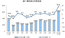 1-2月能源生产数据出炉 原煤天然气增长原油电力放缓
