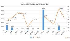 工程机械与商用车行业2022年下滑 2023年有望复苏